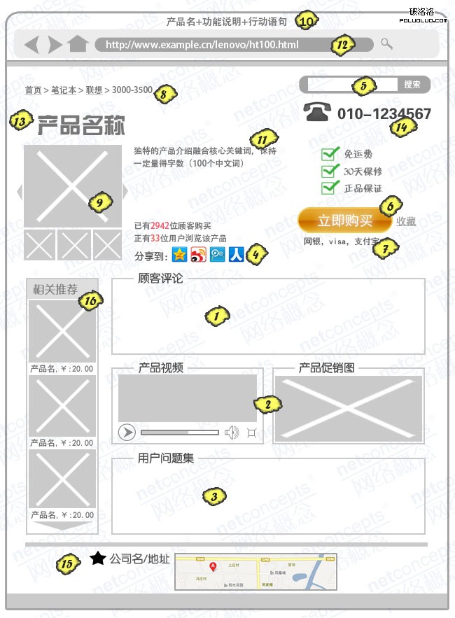 電商產品頁優化導向