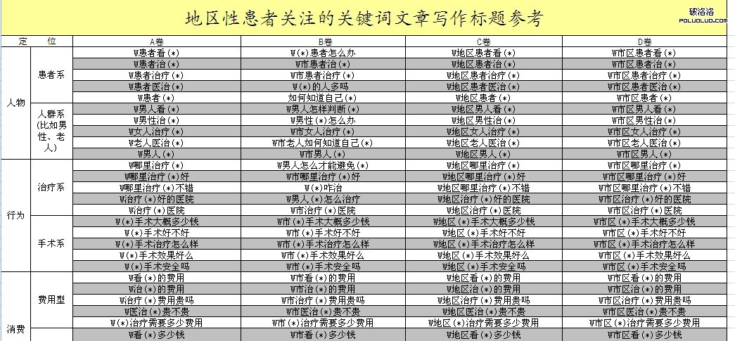 文章標題SEO技巧