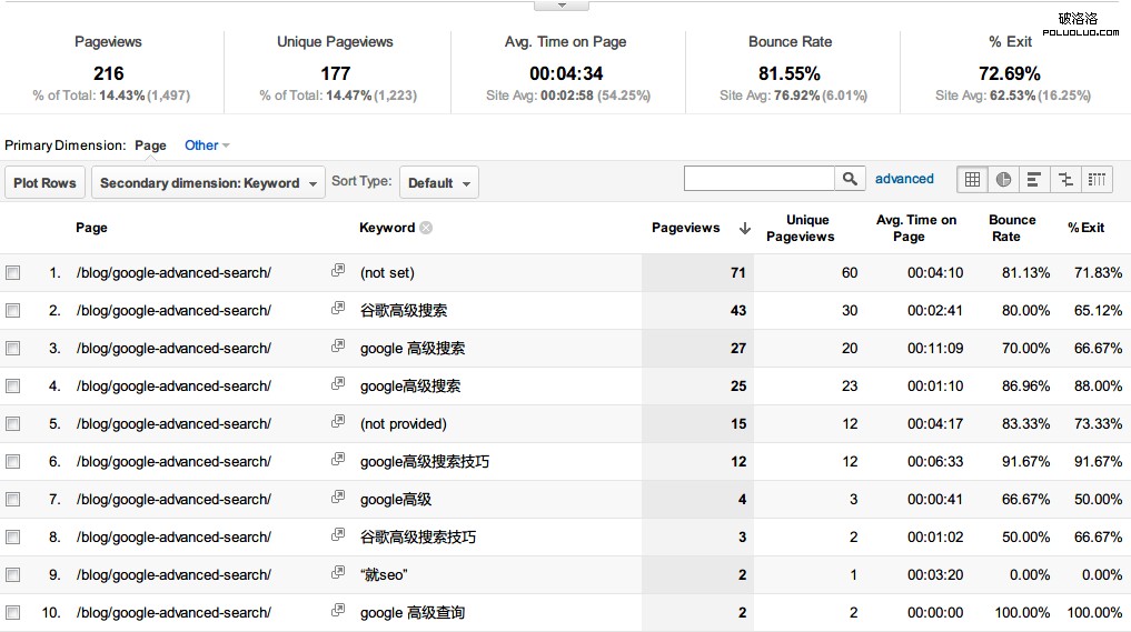 Google Analytics Bookmarklet2