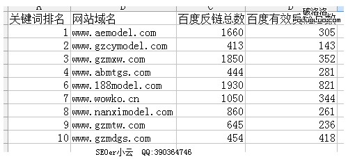 百度反鏈總數統計