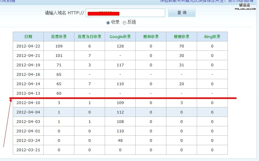 案例站點歷史收入記錄