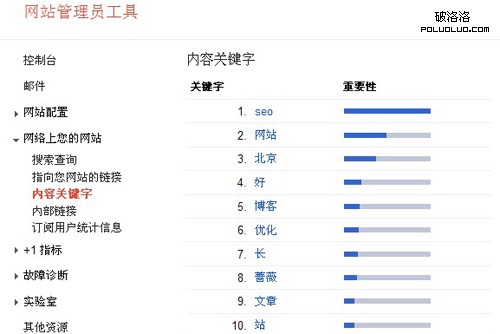 細嗅薔薇博客內容關鍵詞