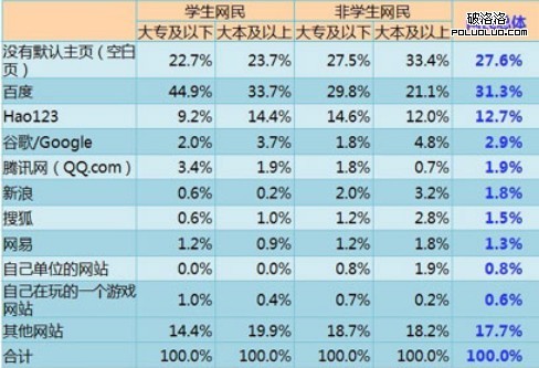 浏覽器主頁