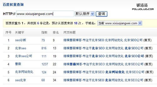 細嗅薔薇博客權重數據