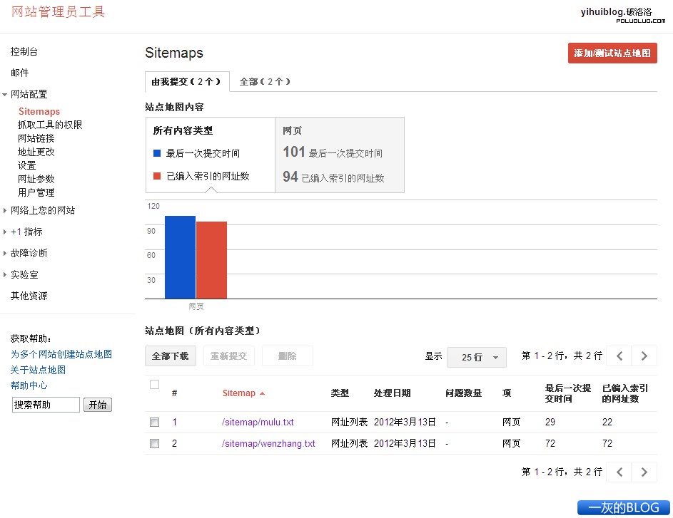 Sitemap提交