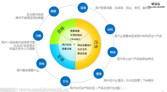 如何寫軟文