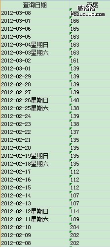 site指令查詢數