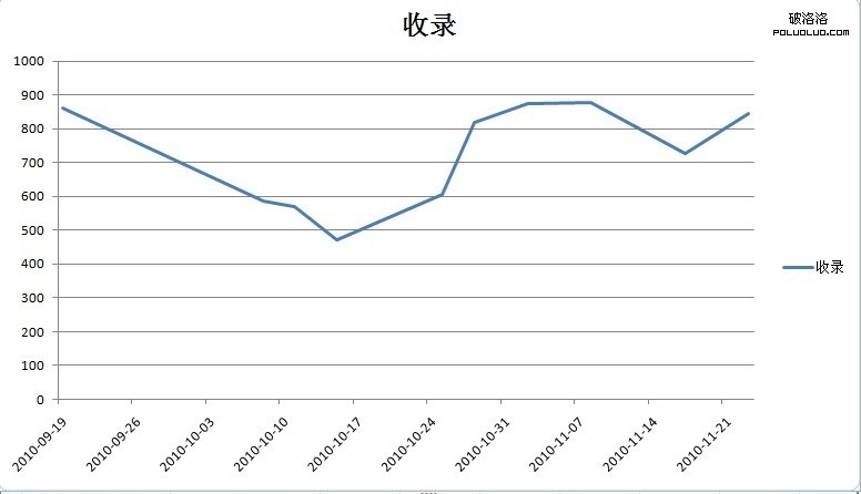 網站頁面收錄不充分的原因分析