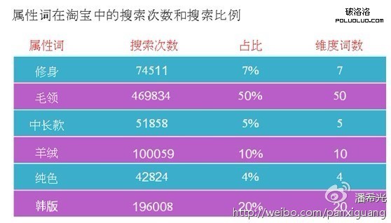 淘寶直通車流量吸心大法四招