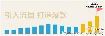 淘寶直通車流量吸心大法四招