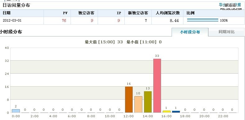 www.jxhzw.com使用流量