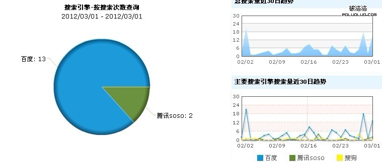 江西化妝學校搜索引擎次數