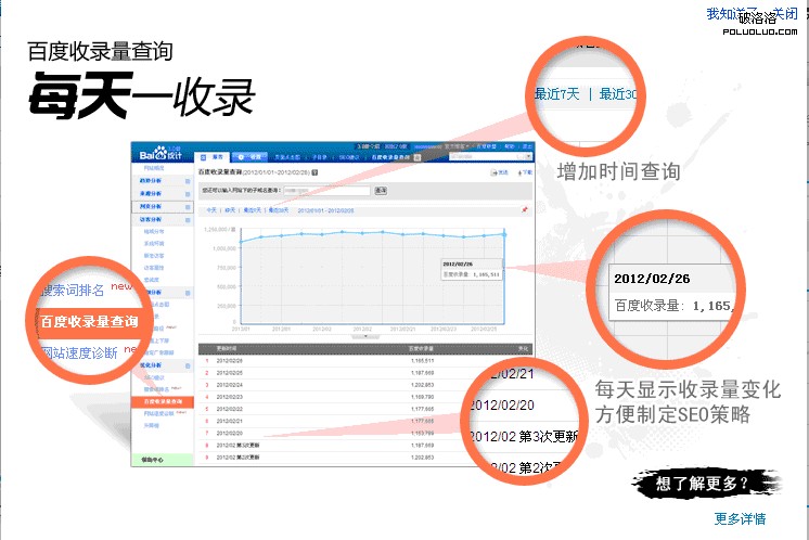 統計工具收錄查詢