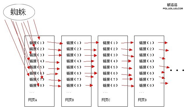 寬度優先