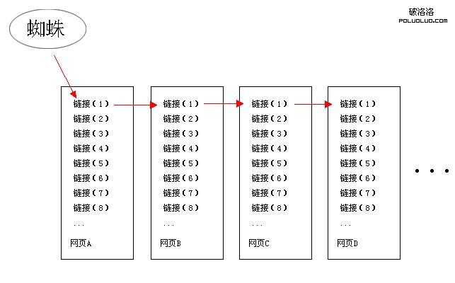 深度優先