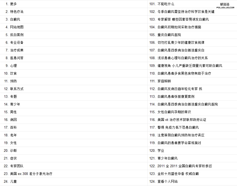 站內鏈接關鍵字數量排序