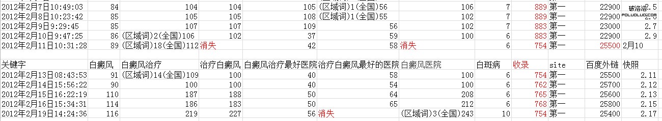 網站外鏈波動