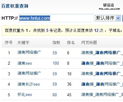 湖南SEO部分關鍵字排名圖