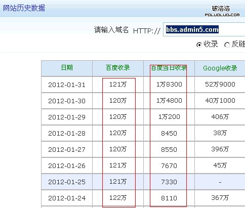 A5論壇的歷史收錄圖