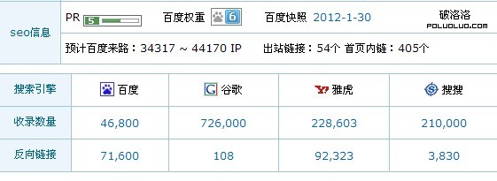 萬表網數據分析