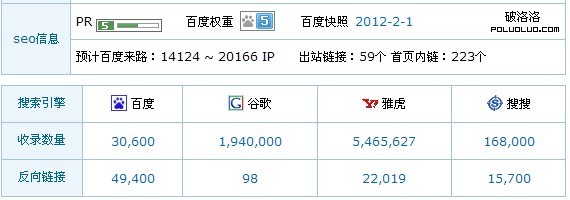 nofollow標簽使用率