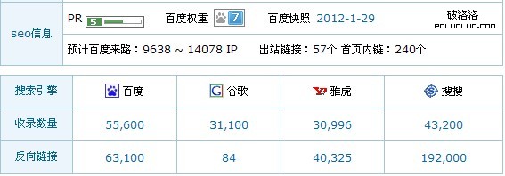old珠寶網nofollow使用率