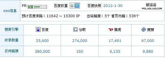 哥眼鏡nofollow使用率