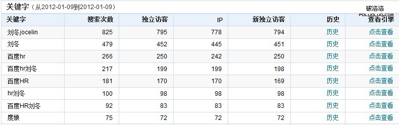 借百度hr劉冬事件巧用微博導流量