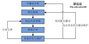 整站優化