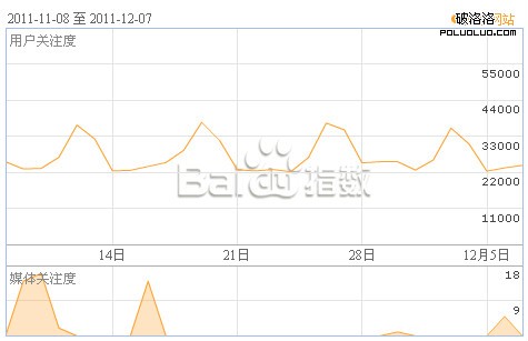 點擊浏覽下一頁