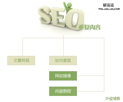 網站重復內容對SEO的影響