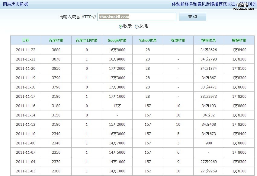 zhaokuaidi.com歷史收錄統計