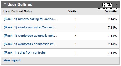 User Defined Value Showing Non-Breaking Space Instead Of %20