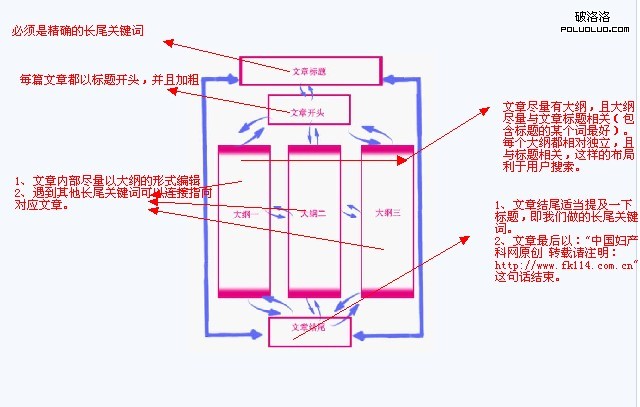 網站優化方案