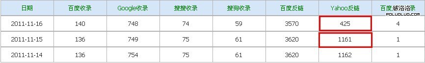 徐國祥博客雅虎外鏈情況