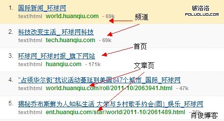 喬布斯專題的外鏈分布