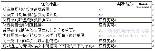 康佳商城網站邏輯結構考察