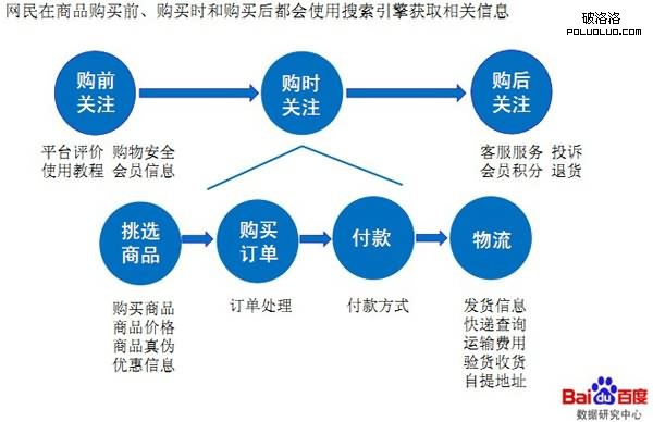 baidu search information