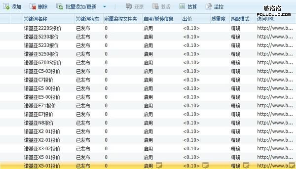 百度廣告組關鍵詞示例