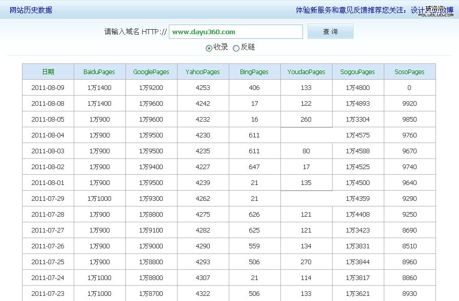 網站收錄歷史查詢