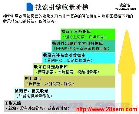 102 從搜狐微博百度排名消失侃網絡營銷