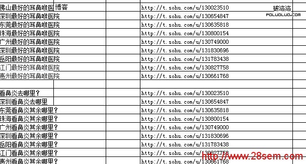 113 從搜狐微博百度排名消失侃網絡營銷