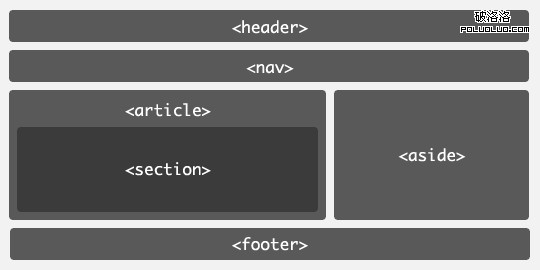 structure html5