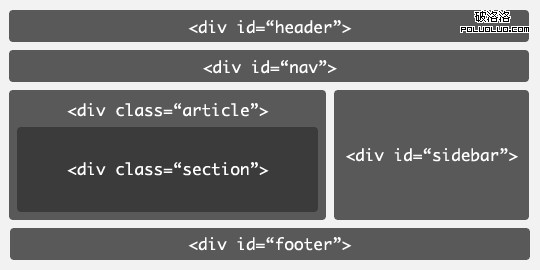 structure divs