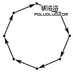 DC8 給力SEO理論:鏈輪策略和金字塔鏈接模型