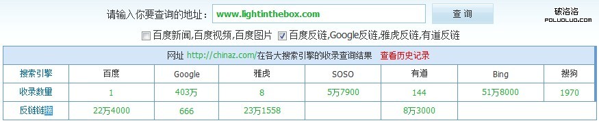 lightinthebox LightInTheBox可供借鑒的SEO手段