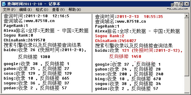 網站收錄情況