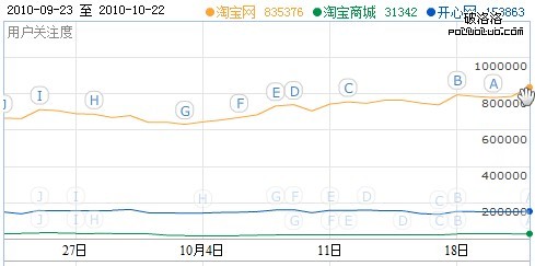 SEO案例分析之麥包包