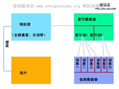 搜索引擎原理圖