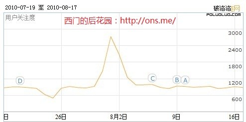 百度指數：滿座網